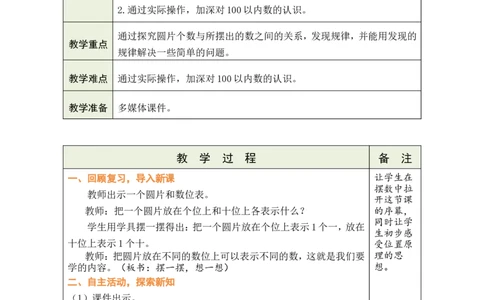 摆一摆，想一想_小学数学人教版单独教案（1-6上下册）_《绿卡图书教案》1-6下册（26春）_1年级下册（26春）_3100以内数的认识