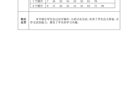 摆一摆，想一想_小学数学人教版单独教案（1-6上下册）_《绿卡图书教案》1-6下册（26春）_1年级下册（26春）_3100以内数的认识