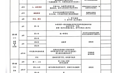 扫描全能王2024-10-2415.07(1)_考研英语真题（英一＋英二）_考研英语真题_考研英语一历年真题_25英语-万能作文模板_26年万能作文模板（持续更新...）_研木易-作文