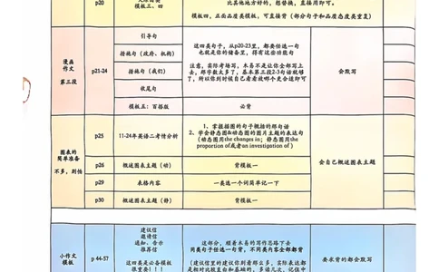 扫描全能王2024-10-2415.07(1)_考研英语真题（英一＋英二）_考研英语真题_考研英语一历年真题_25英语-万能作文模板_26年万能作文模板（持续更新...）_研木易-作文