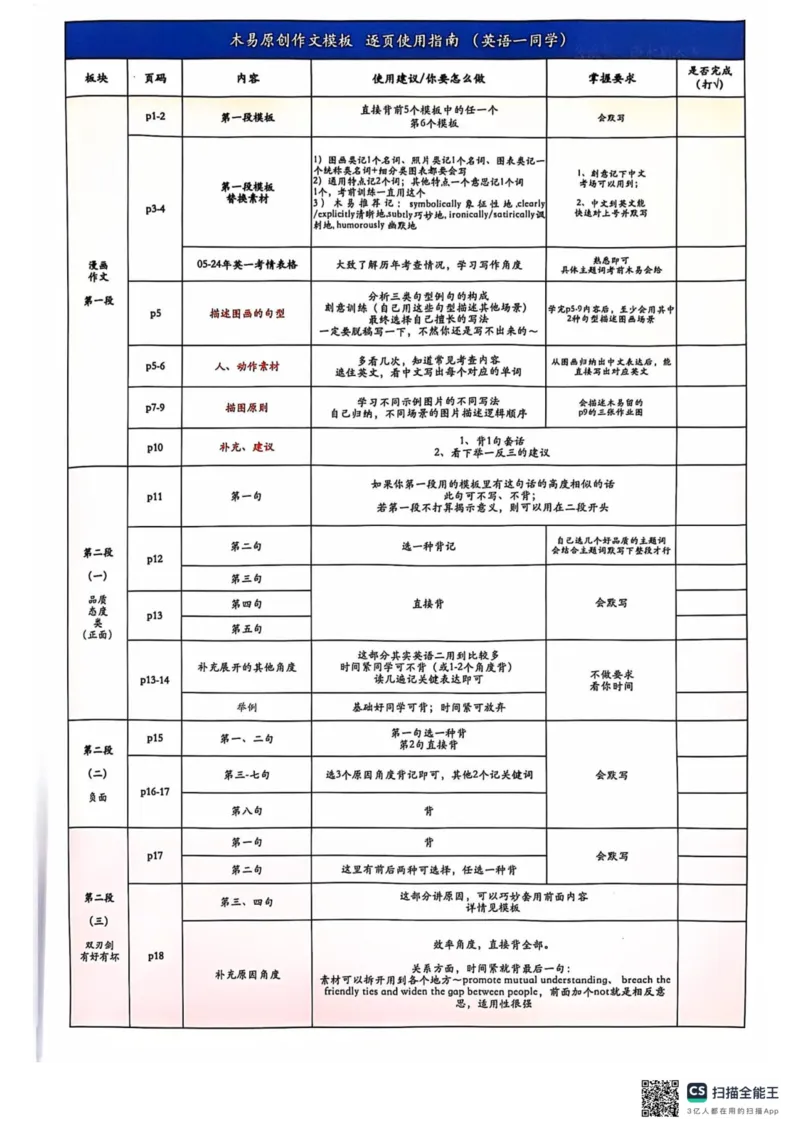 扫描全能王2024-10-2415.07(1)_考研英语真题（英一＋英二）_考研英语真题_考研英语一历年真题_25英语-万能作文模板_26年万能作文模板（持续更新...）_研木易-作文
