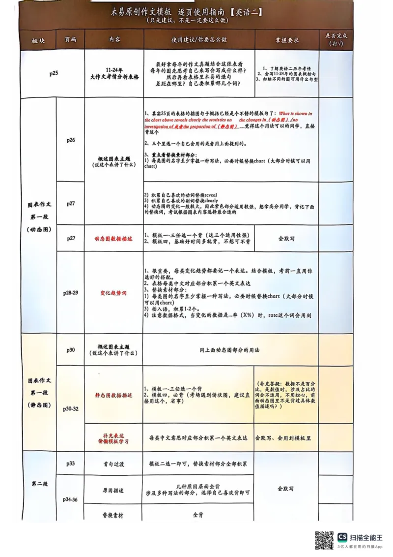 扫描全能王2024-10-2415.07(1)_考研英语真题（英一＋英二）_考研英语真题_考研英语一历年真题_25英语-万能作文模板_26年万能作文模板（持续更新...）_研木易-作文