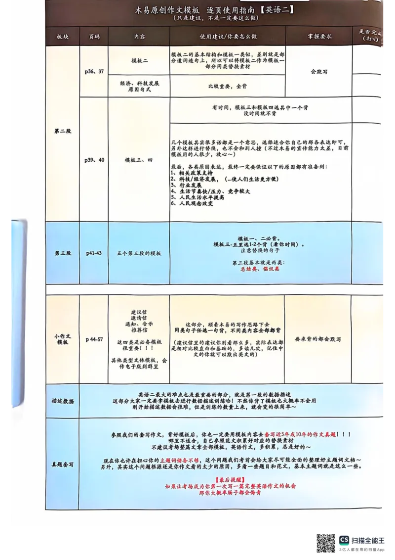 扫描全能王2024-10-2415.07(1)_考研英语真题（英一＋英二）_考研英语真题_考研英语一历年真题_25英语-万能作文模板_26年万能作文模板（持续更新...）_研木易-作文