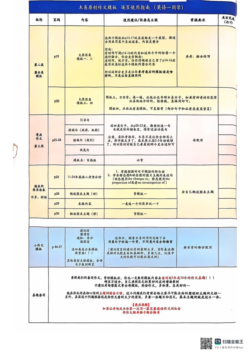 扫描全能王2024-10-2415.07(1)_考研英语真题（英一＋英二）_考研英语真题_考研英语一历年真题_25英语-万能作文模板_26年万能作文模板（持续更新...）_研木易-作文