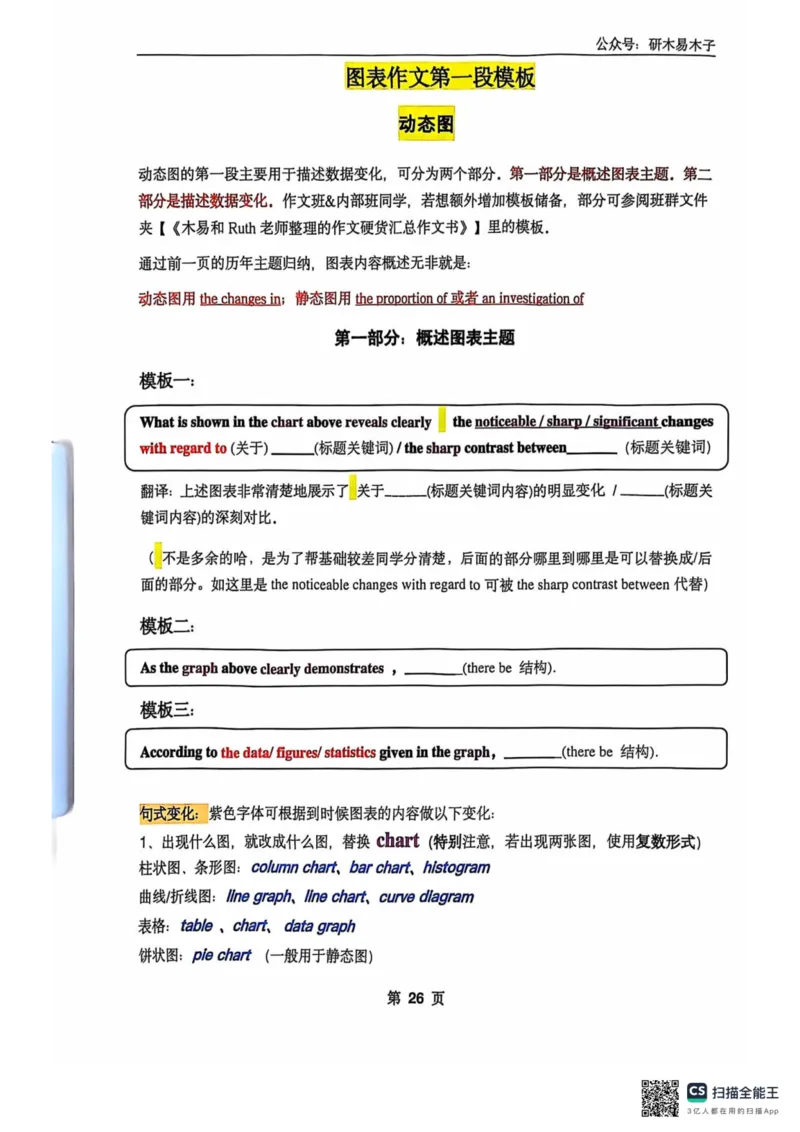 扫描全能王2024-10-2415.07(1)_考研英语真题（英一＋英二）_考研英语真题_考研英语一历年真题_25英语-万能作文模板_26年万能作文模板（持续更新...）_研木易-作文