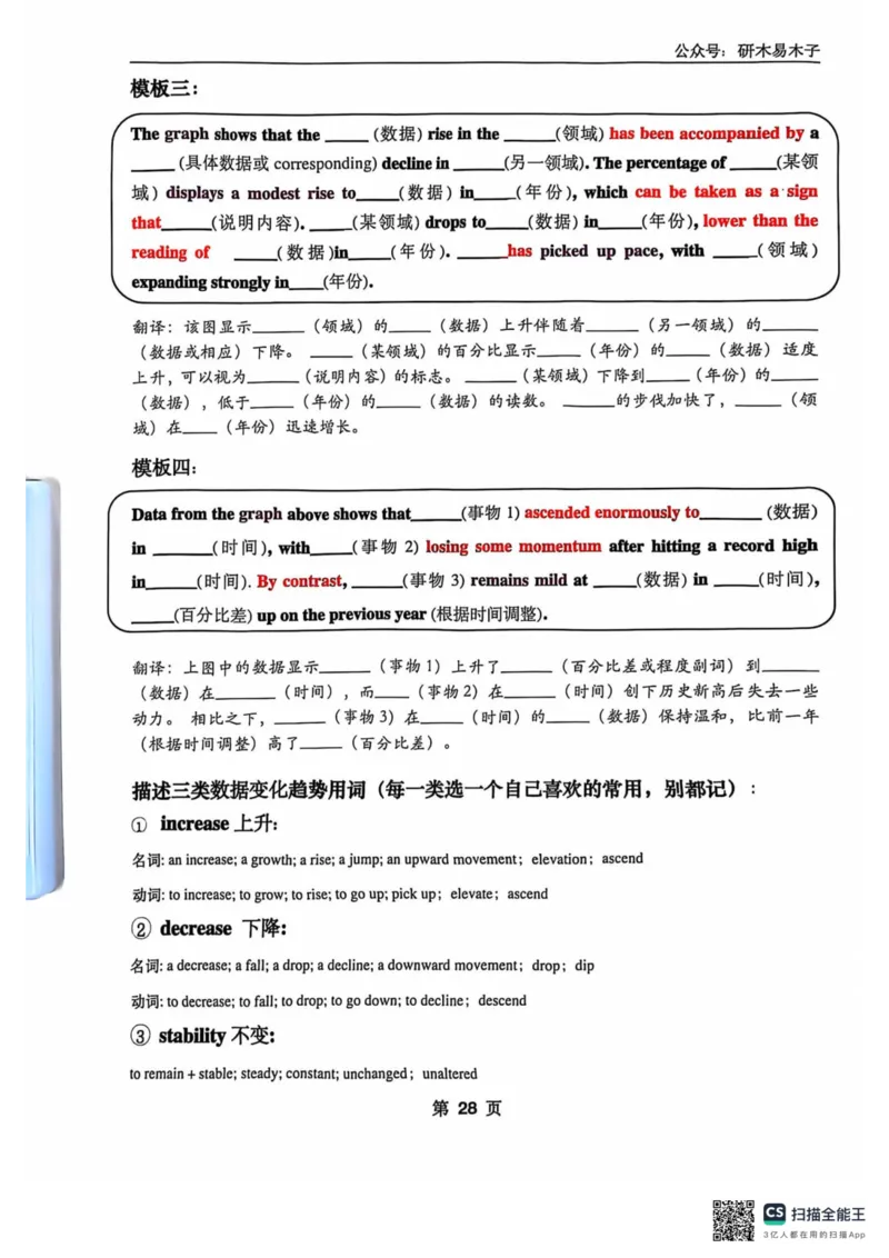扫描全能王2024-10-2415.07(1)_考研英语真题（英一＋英二）_考研英语真题_考研英语一历年真题_25英语-万能作文模板_26年万能作文模板（持续更新...）_研木易-作文