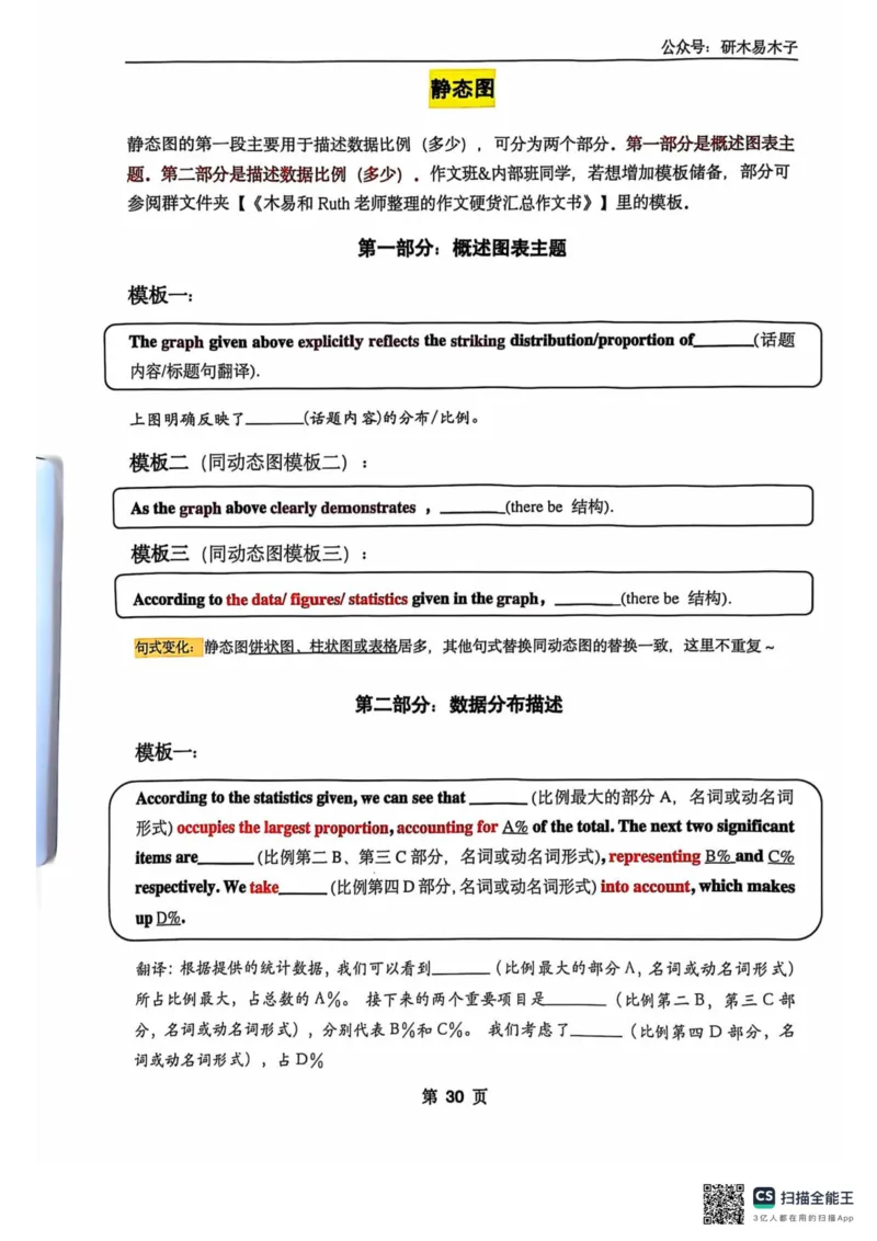 扫描全能王2024-10-2415.07(1)_考研英语真题（英一＋英二）_考研英语真题_考研英语一历年真题_25英语-万能作文模板_26年万能作文模板（持续更新...）_研木易-作文