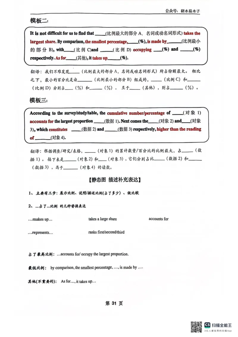 扫描全能王2024-10-2415.07(1)_考研英语真题（英一＋英二）_考研英语真题_考研英语一历年真题_25英语-万能作文模板_26年万能作文模板（持续更新...）_研木易-作文