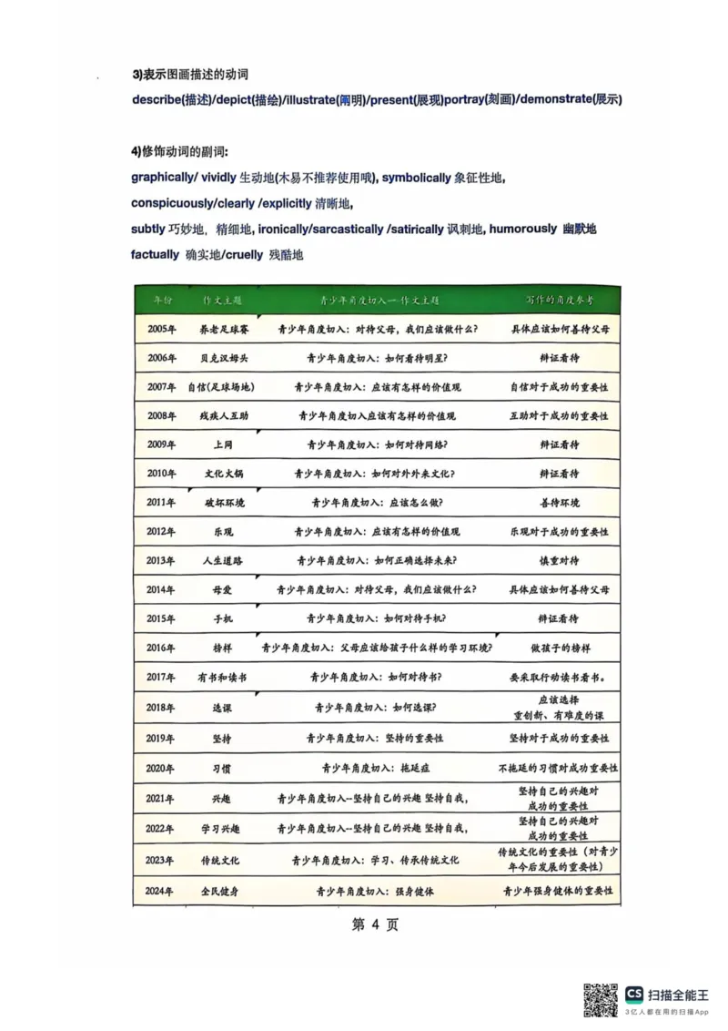 扫描全能王2024-10-2415.07(1)_考研英语真题（英一＋英二）_考研英语真题_考研英语一历年真题_25英语-万能作文模板_26年万能作文模板（持续更新...）_研木易-作文