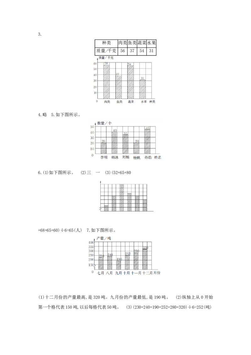 总复习_小学数学人教版4年级上册_1课时详案