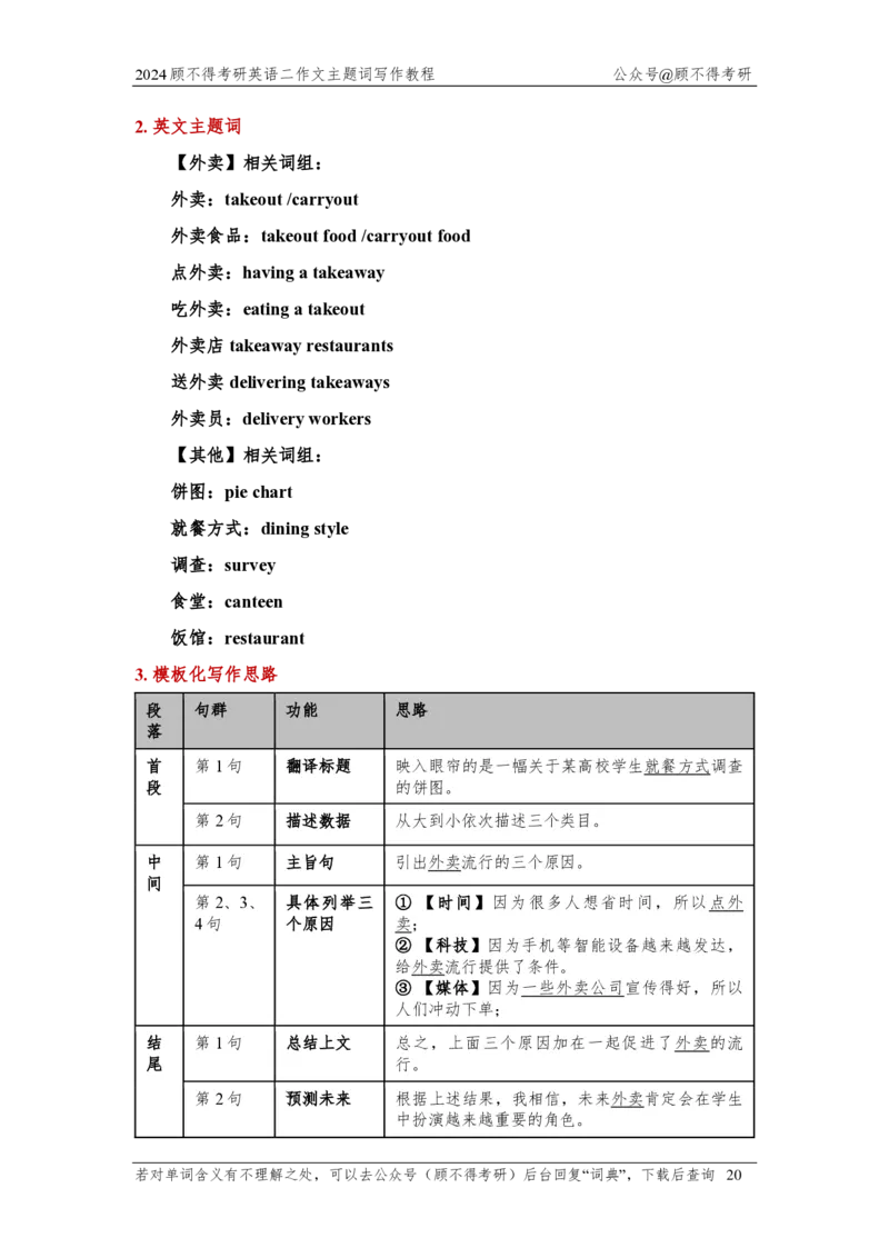 主题词2025考研英语二图表作文_考研英语真题（英一＋英二）_考研英语真题_考研英语一历年真题_25英语-万能作文模板_26年万能作文模板（持续更新...）_顾不得