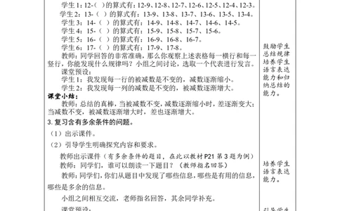 第9课时整理和复习_小学数学人教版单独教案（1-6上下册）_《绿卡图书教案》1-6下册（26春）_1年级下册（26春）_220以内的退位减法
