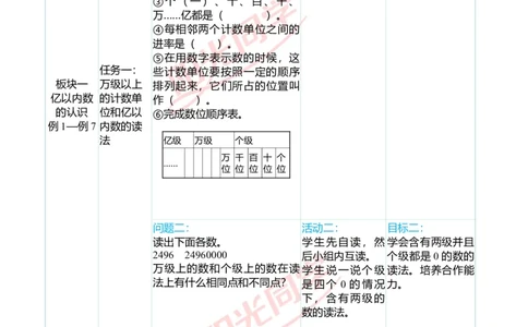 一、单元分析_小学数学人教版单独教案（1-6上下册）_《阳光同学教案》1-6上册（25秋）_阳光同学特级教案数学人教4年级上册_第一单元大数的认识