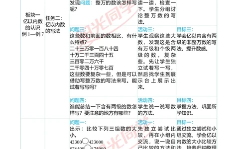 一、单元分析_小学数学人教版单独教案（1-6上下册）_《阳光同学教案》1-6上册（25秋）_阳光同学特级教案数学人教4年级上册_第一单元大数的认识