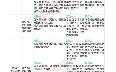 一、单元分析_小学数学人教版单独教案（1-6上下册）_《阳光同学教案》1-6上册（25秋）_阳光同学特级教案数学人教4年级上册_第一单元大数的认识