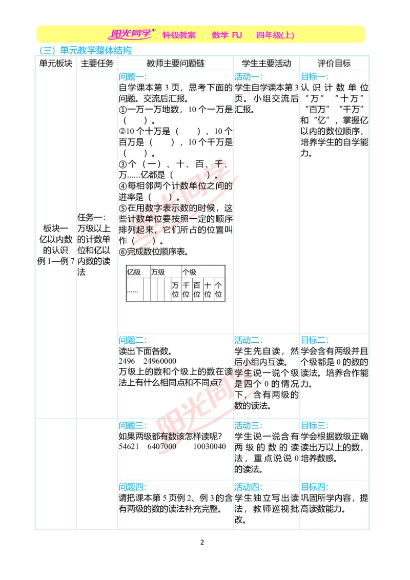 一、单元分析_小学数学人教版单独教案（1-6上下册）_《阳光同学教案》1-6上册（25秋）_阳光同学特级教案数学人教4年级上册_第一单元大数的认识