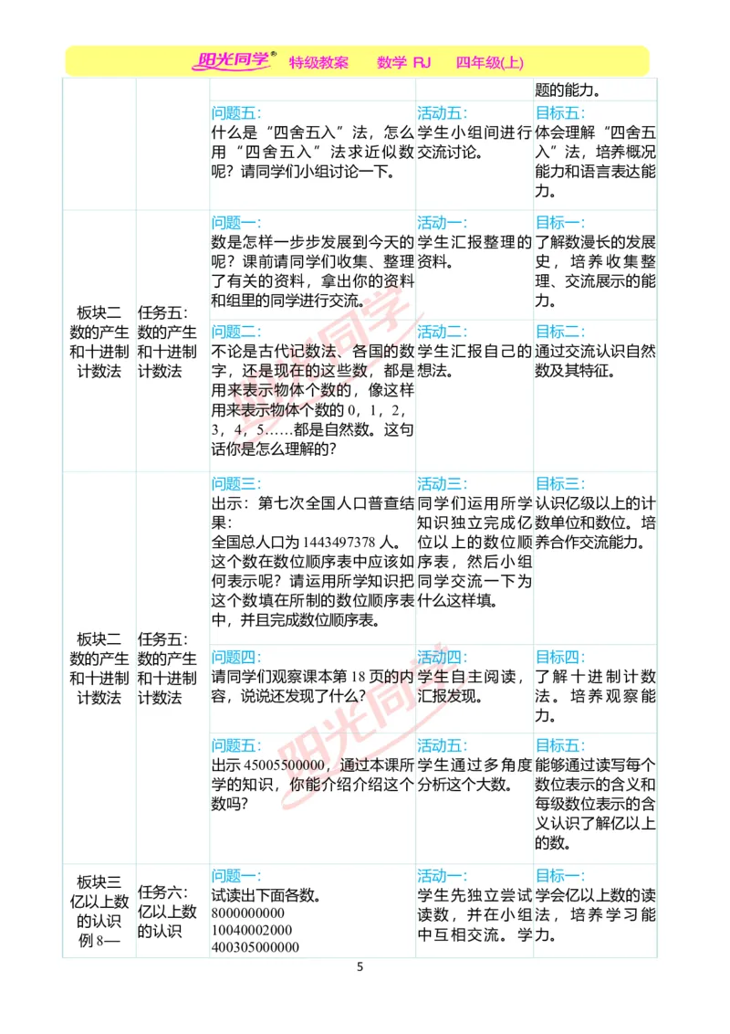 一、单元分析_小学数学人教版单独教案（1-6上下册）_《阳光同学教案》1-6上册（25秋）_阳光同学特级教案数学人教4年级上册_第一单元大数的认识