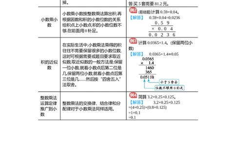 第1单元归纳总结_小学数学人教版5年级上册_11单元归纳总结_11单元归纳总结