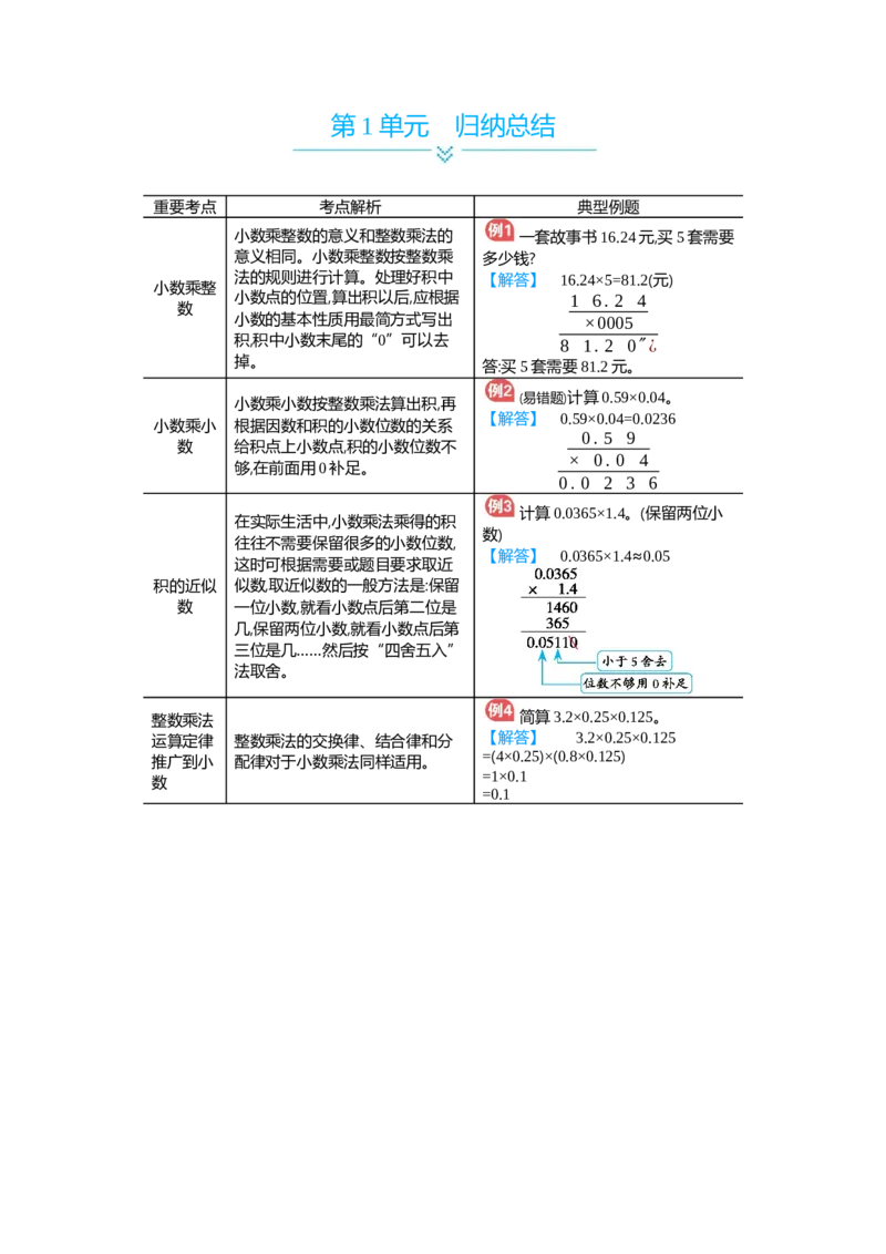 第1单元归纳总结_小学数学人教版5年级上册_11单元归纳总结_11单元归纳总结