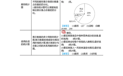 第7单元_小学数学人教版6年级上册_11单元归纳总结_11单元归纳总结