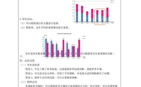 营养午餐_教学设计_小学数学人教版单独教案（1-6上下册）_《智慧教育教案》1-6上下册（25秋）_1-6下册_4年级下册（教案）新插图_第8单元平均数与条形统计图