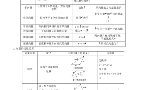 考向23平面向量的概念及线性运算（重点）-备战2022年高考数学一轮复习考点微专题（新高考地区专用）(29889629)_新高考复习资料_2022年新高考资料