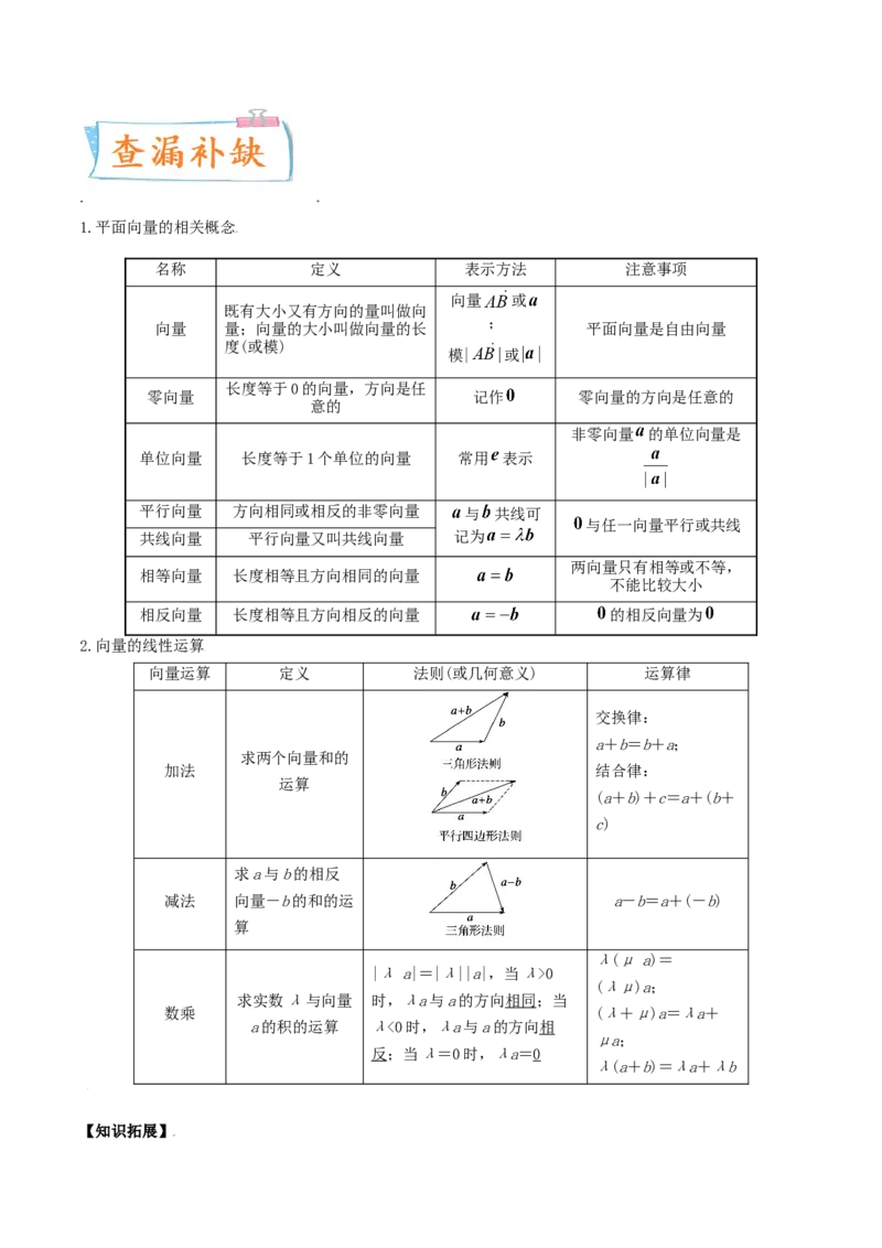 考向23平面向量的概念及线性运算（重点）-备战2022年高考数学一轮复习考点微专题（新高考地区专用）(29889629)_新高考复习资料_2022年新高考资料