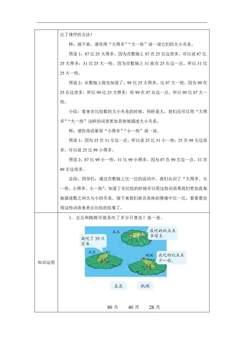 15用&ldquo;大得多&rdquo;&ldquo;大一些&rdquo;说一说_用&ldquo;大得多&rdquo;&ldquo;大一些&rdquo;说一说_教学设计_小学数学人教版单独教案（1-6上下册）_《智慧教育教案》1-6上下册（25秋）_1-6下册_1年级下册（教案）2025春