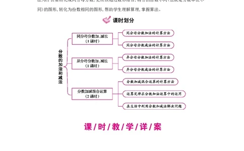 第6单元　分数的加法和减法_小学数学人教版5年级下册_1课时详案_1课时详案