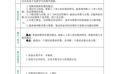 单元备课_小学数学人教版单独教案（1-6上下册）_《绿卡图书教案》1-6下册（26春）_5年级下册（26春）_第2单元