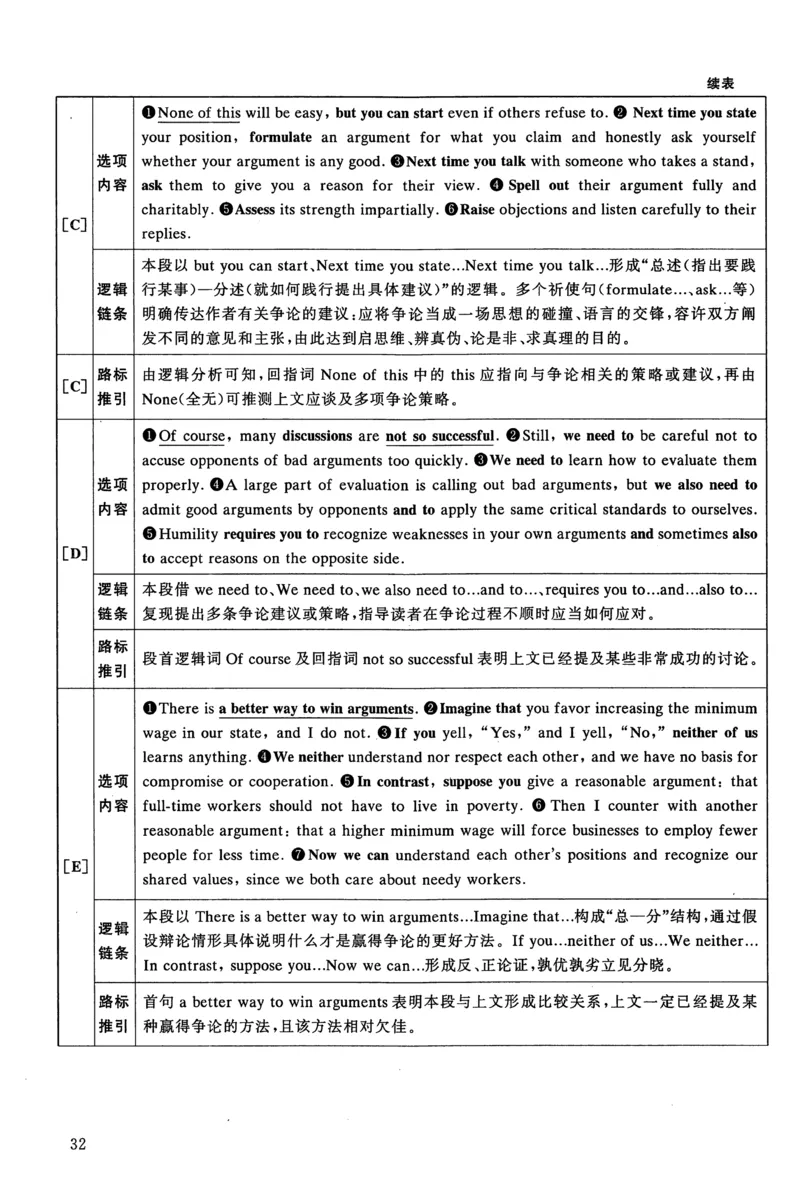 2019年真题解析及复习思路_考研英语真题（英一＋英二）_考研英语真题_考研英语一历年真题_❤️6.黄皮-英语一解析_真题解析及复习思路（2001-2025）