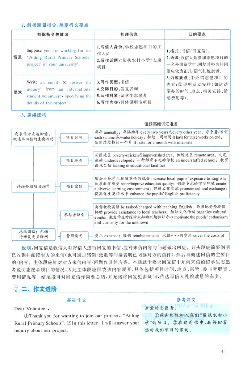 2019年真题解析及复习思路_考研英语真题（英一＋英二）_考研英语真题_考研英语一历年真题_❤️6.黄皮-英语一解析_真题解析及复习思路（2001-2025）