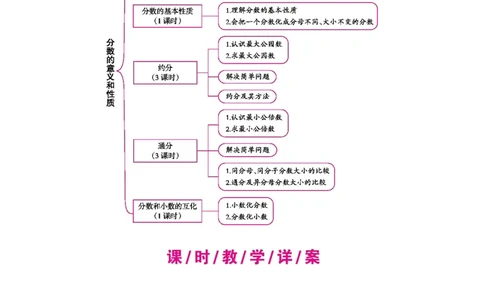 第4单元　分数的意义和性质_小学数学人教版5年级下册_1课时详案_1课时详案