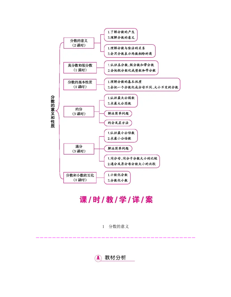 第4单元　分数的意义和性质_小学数学人教版5年级下册_1课时详案_1课时详案