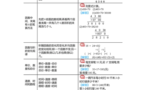 第4单元归纳总结_小学数学人教版4年级上册_11单元归纳总结_11单元归纳总结