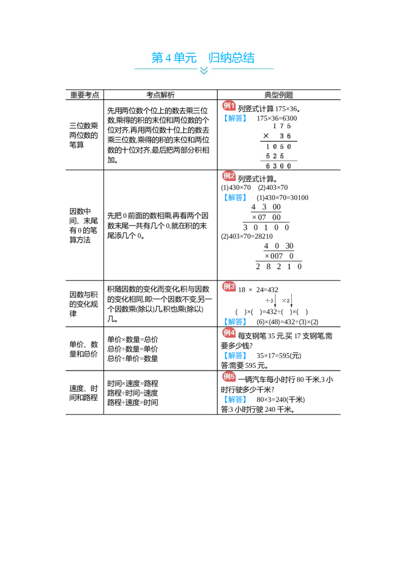 第4单元归纳总结_小学数学人教版4年级上册_11单元归纳总结_11单元归纳总结