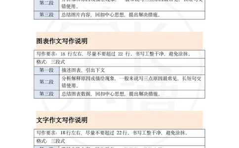 大作文万能模板_考研英语真题（英一＋英二）_考研英语真题_考研英语一历年真题_25英语-万能作文模板_26年万能作文模板（持续更新...）_小谭_万能模板