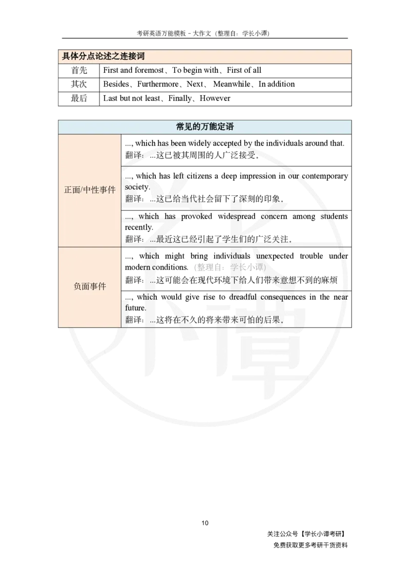 大作文万能模板_考研英语真题（英一＋英二）_考研英语真题_考研英语一历年真题_25英语-万能作文模板_26年万能作文模板（持续更新...）_小谭_万能模板