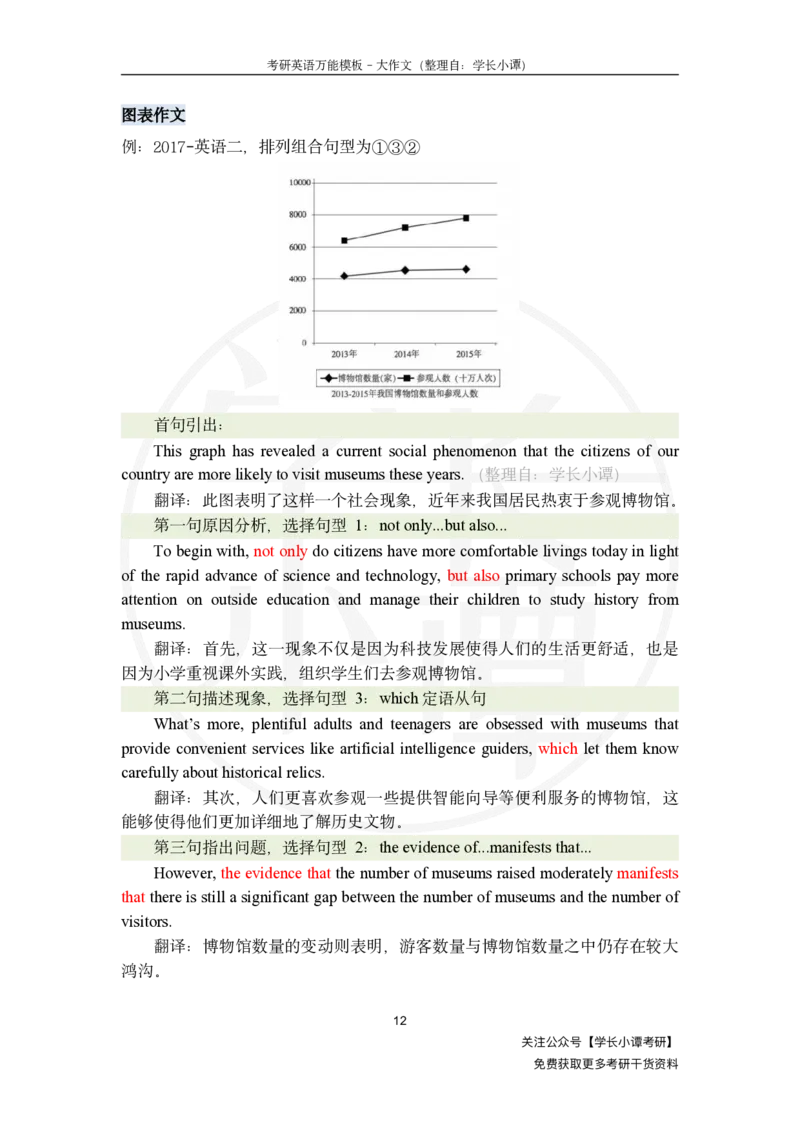 大作文万能模板_考研英语真题（英一＋英二）_考研英语真题_考研英语一历年真题_25英语-万能作文模板_26年万能作文模板（持续更新...）_小谭_万能模板