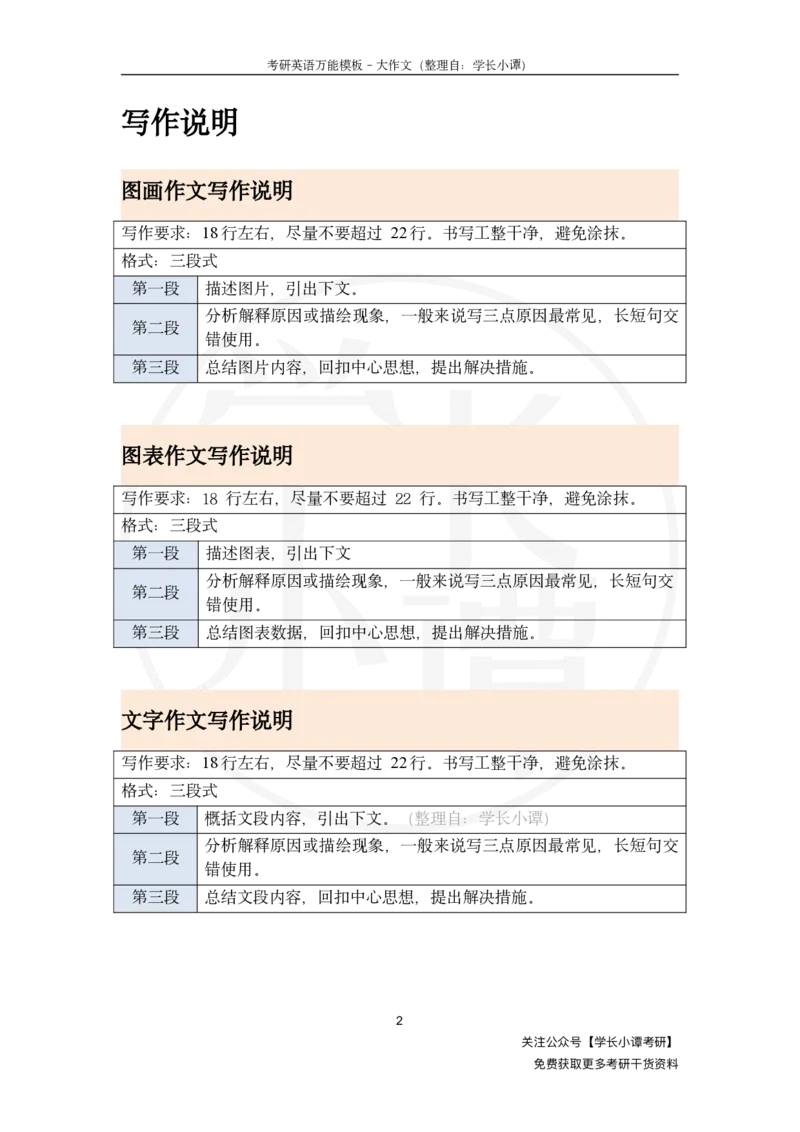 大作文万能模板_考研英语真题（英一＋英二）_考研英语真题_考研英语一历年真题_25英语-万能作文模板_26年万能作文模板（持续更新...）_小谭_万能模板