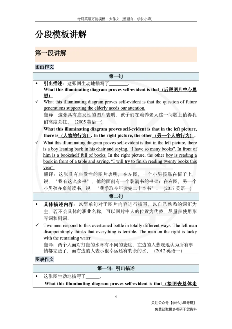 大作文万能模板_考研英语真题（英一＋英二）_考研英语真题_考研英语一历年真题_25英语-万能作文模板_26年万能作文模板（持续更新...）_小谭_万能模板