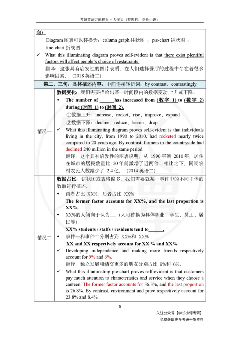 大作文万能模板_考研英语真题（英一＋英二）_考研英语真题_考研英语一历年真题_25英语-万能作文模板_26年万能作文模板（持续更新...）_小谭_万能模板