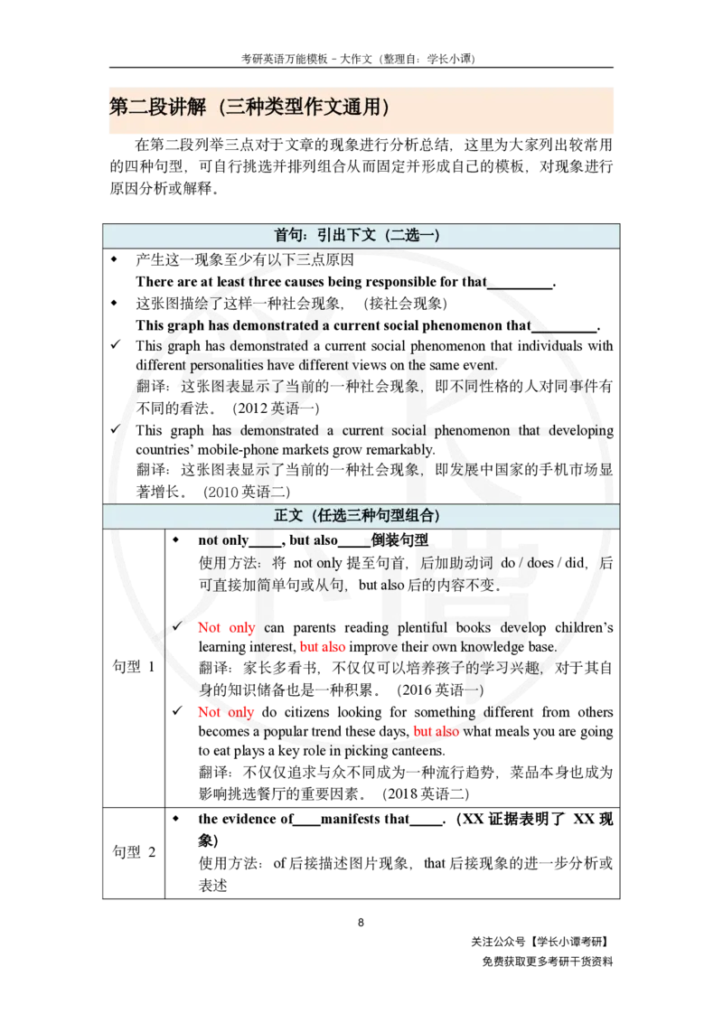 大作文万能模板_考研英语真题（英一＋英二）_考研英语真题_考研英语一历年真题_25英语-万能作文模板_26年万能作文模板（持续更新...）_小谭_万能模板