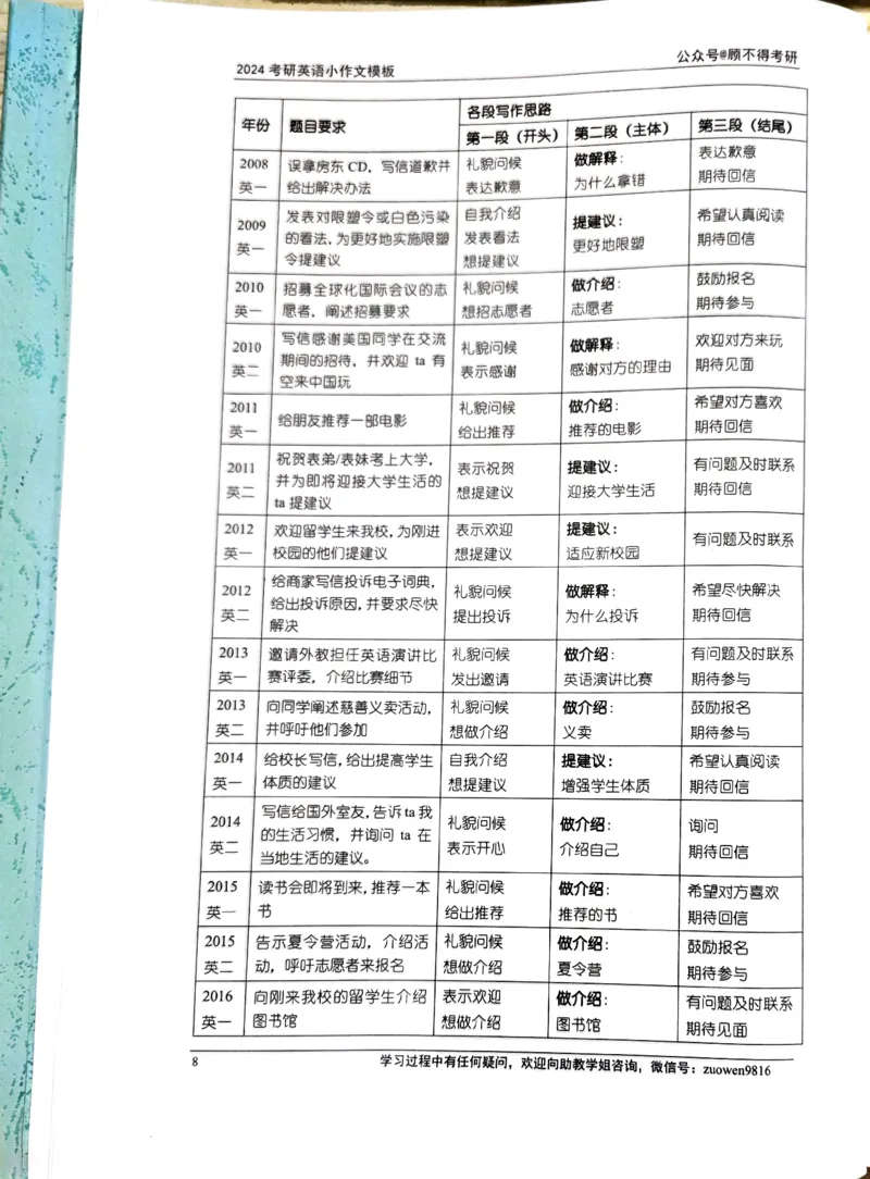 24小作文_考研英语真题（英一＋英二）_考研英语真题_考研英语一历年真题_25英语-万能作文模板_26年万能作文模板（持续更新...）_顾不得_24作文模板（作为补充参考）_英语二