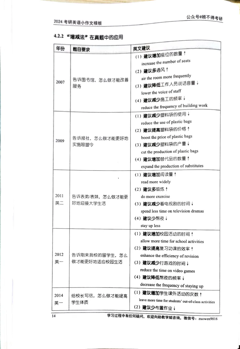 24小作文_考研英语真题（英一＋英二）_考研英语真题_考研英语一历年真题_25英语-万能作文模板_26年万能作文模板（持续更新...）_顾不得_24作文模板（作为补充参考）_英语二
