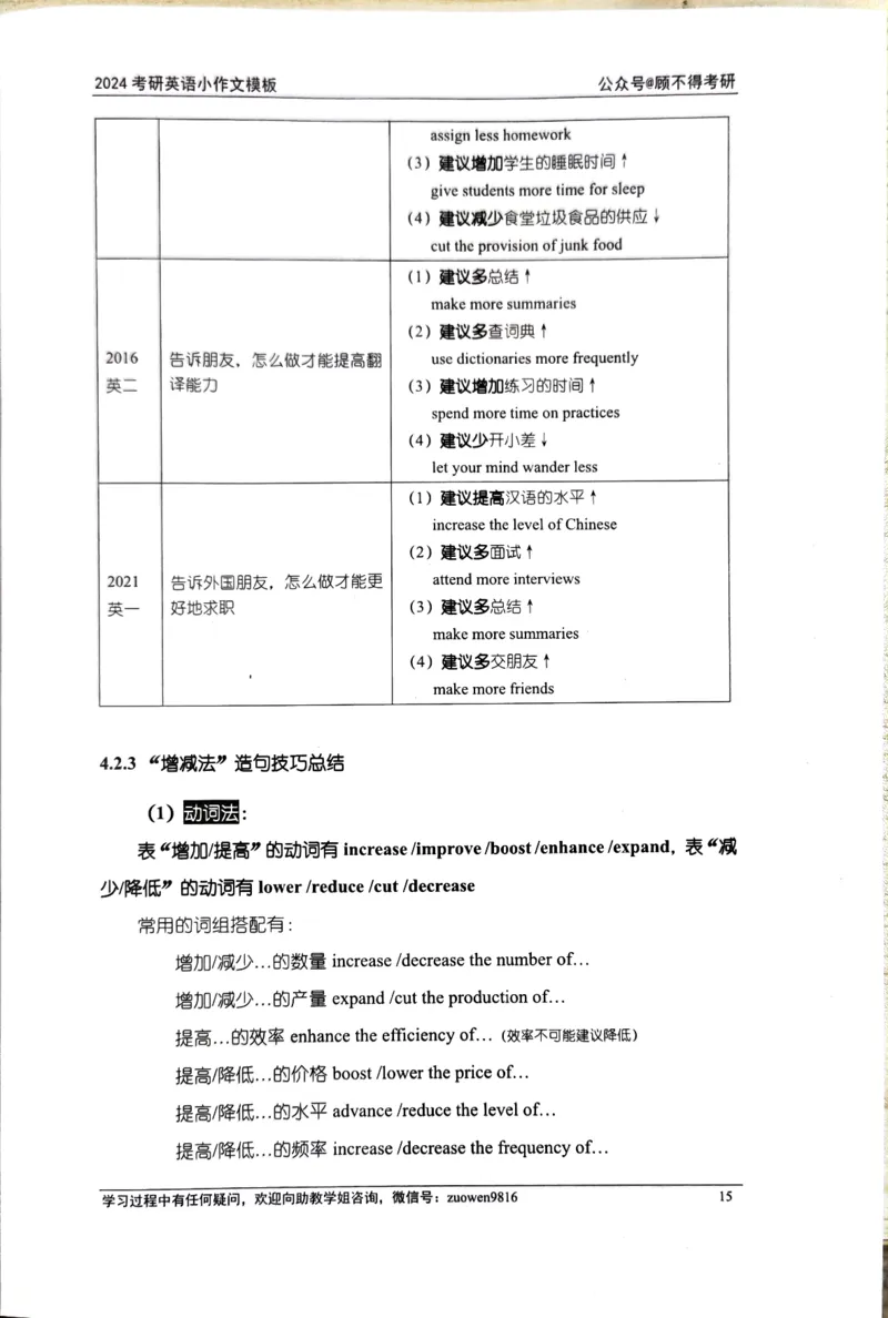 24小作文_考研英语真题（英一＋英二）_考研英语真题_考研英语一历年真题_25英语-万能作文模板_26年万能作文模板（持续更新...）_顾不得_24作文模板（作为补充参考）_英语二