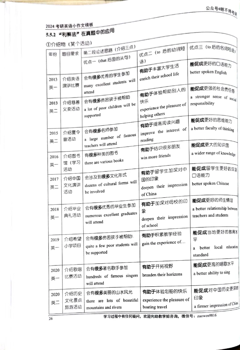 24小作文_考研英语真题（英一＋英二）_考研英语真题_考研英语一历年真题_25英语-万能作文模板_26年万能作文模板（持续更新...）_顾不得_24作文模板（作为补充参考）_英语二