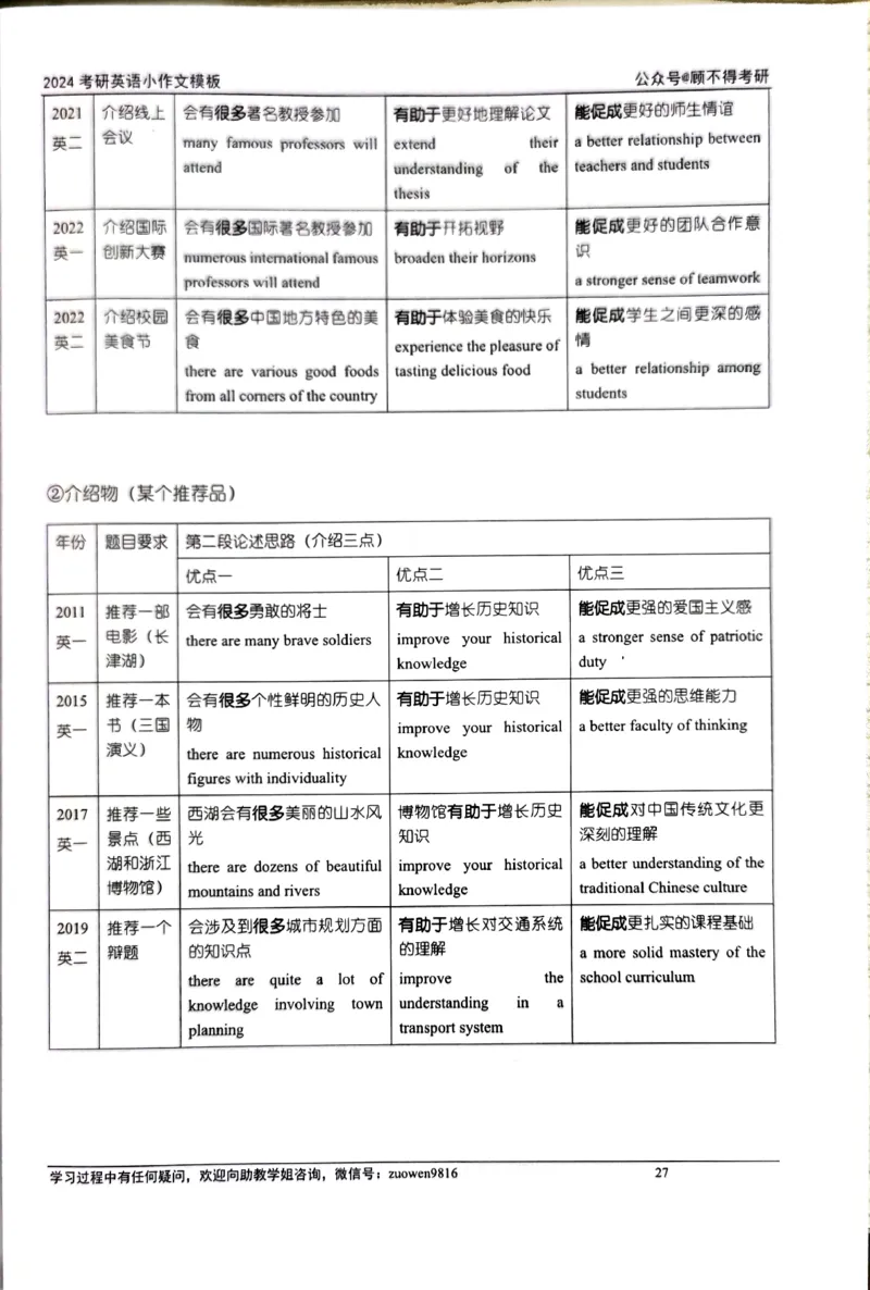 24小作文_考研英语真题（英一＋英二）_考研英语真题_考研英语一历年真题_25英语-万能作文模板_26年万能作文模板（持续更新...）_顾不得_24作文模板（作为补充参考）_英语二