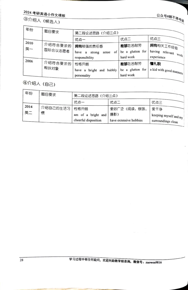 24小作文_考研英语真题（英一＋英二）_考研英语真题_考研英语一历年真题_25英语-万能作文模板_26年万能作文模板（持续更新...）_顾不得_24作文模板（作为补充参考）_英语二