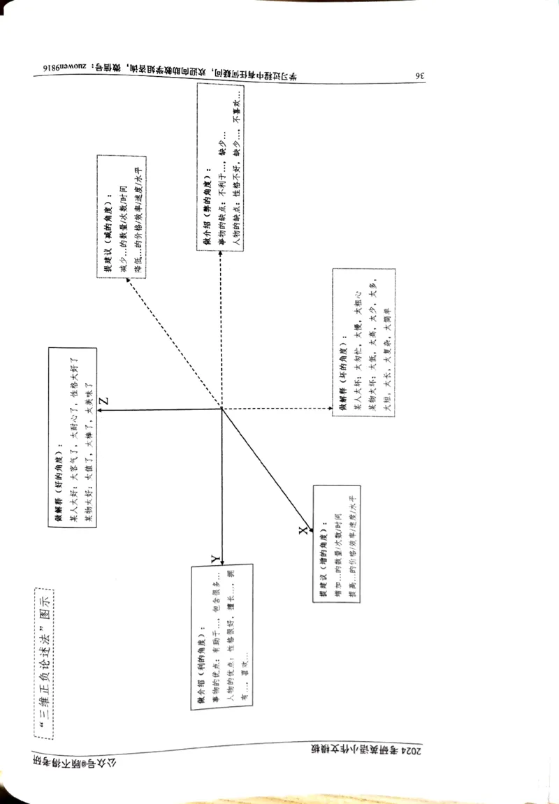 24小作文_考研英语真题（英一＋英二）_考研英语真题_考研英语一历年真题_25英语-万能作文模板_26年万能作文模板（持续更新...）_顾不得_24作文模板（作为补充参考）_英语二